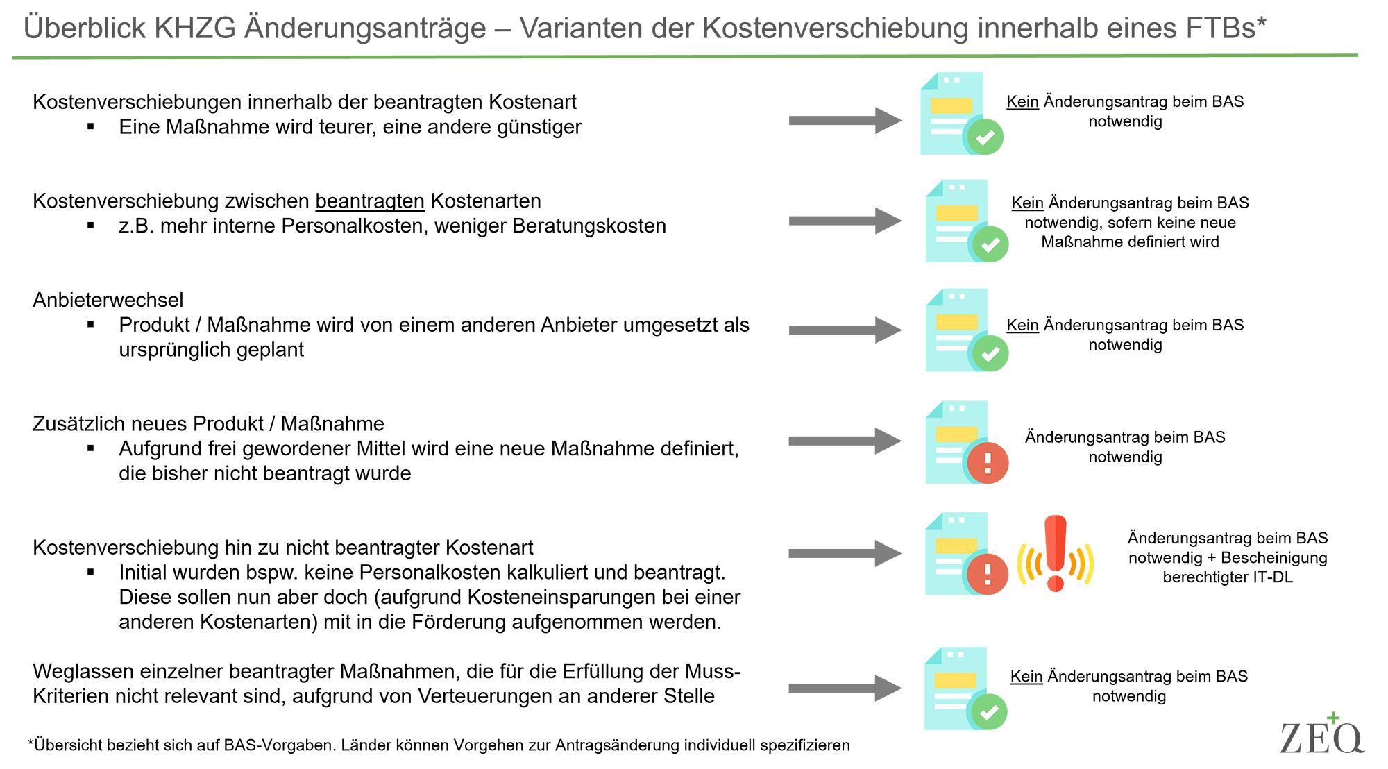 Überblick KHZG Änderungsanträge - Kostenverschiebungen